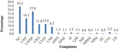 Biodiversity and quality of urban green landscape affect mental restorativeness of residents in Multan, Pakistan